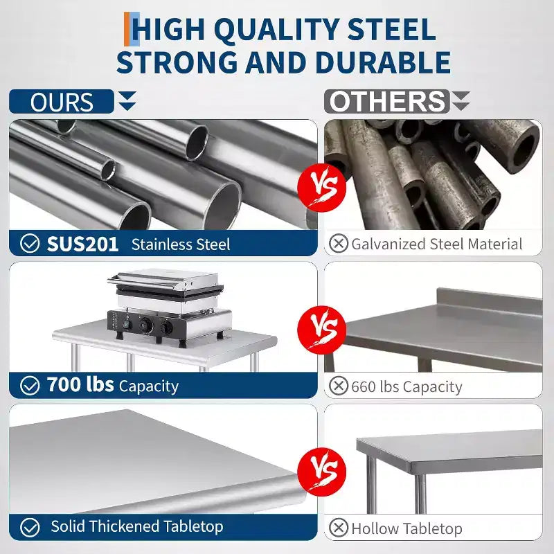 24x36 Inch Stainless Steel Prep Table, 2-Tier Heavy Duty Work Table with Adjustable Undershelf for Kitchen, NSF Certified