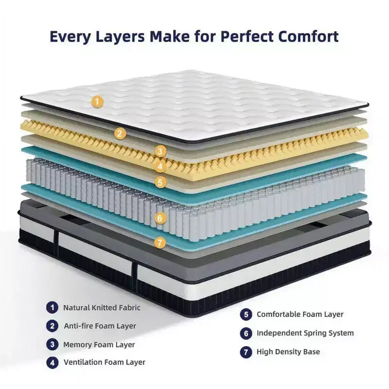 Mattress on Sale: 14 King Hybrid Mattress in a Box, Gel Memory Foam+Pocketed Coils, Cooling, Medium, Pressure Relief, Motion Isolation