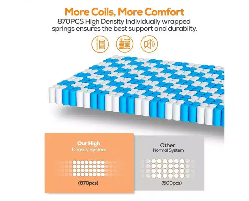 Mattress on Sale: 14 King Hybrid Mattress in a Box, Gel Memory Foam+Pocketed Coils, Cooling, Medium, Pressure Relief, Motion Isolation